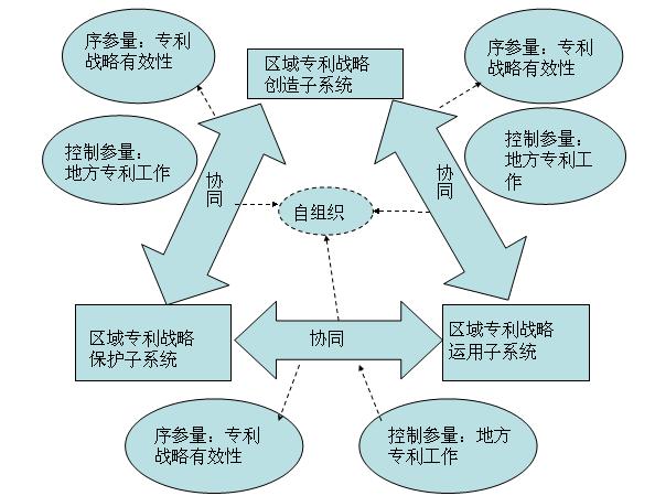 二等奖-区域知识产权战略实施协同度测量及实证分析-金明浩-.jpg