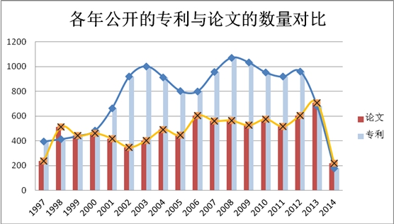 三等奖-从信息利用角度看产学研究结合中的高校与企业的信息交互1.jpg