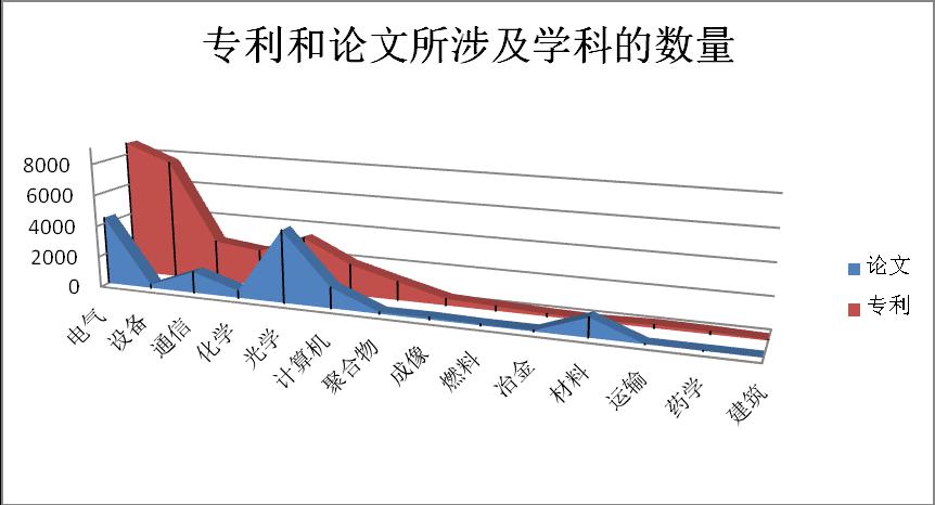 三等奖-从信息利用角度看产学研究结合中的高校与企业的信息交互3.jpg