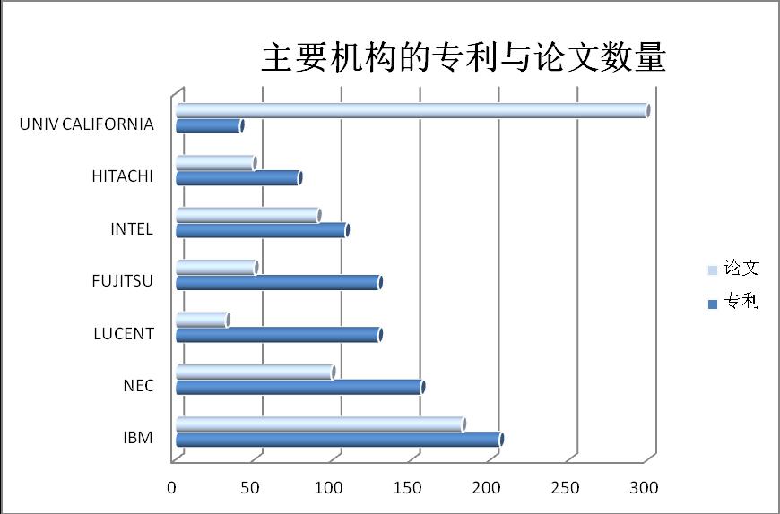 三等奖-从信息利用角度看产学研究结合中的高校与企业的信息交互4.jpg