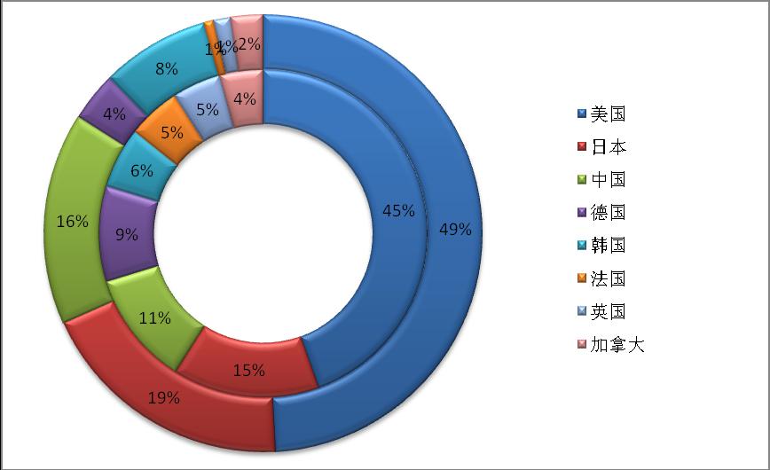 三等奖-从信息利用角度看产学研究结合中的高校与企业的信息交互2.jpg