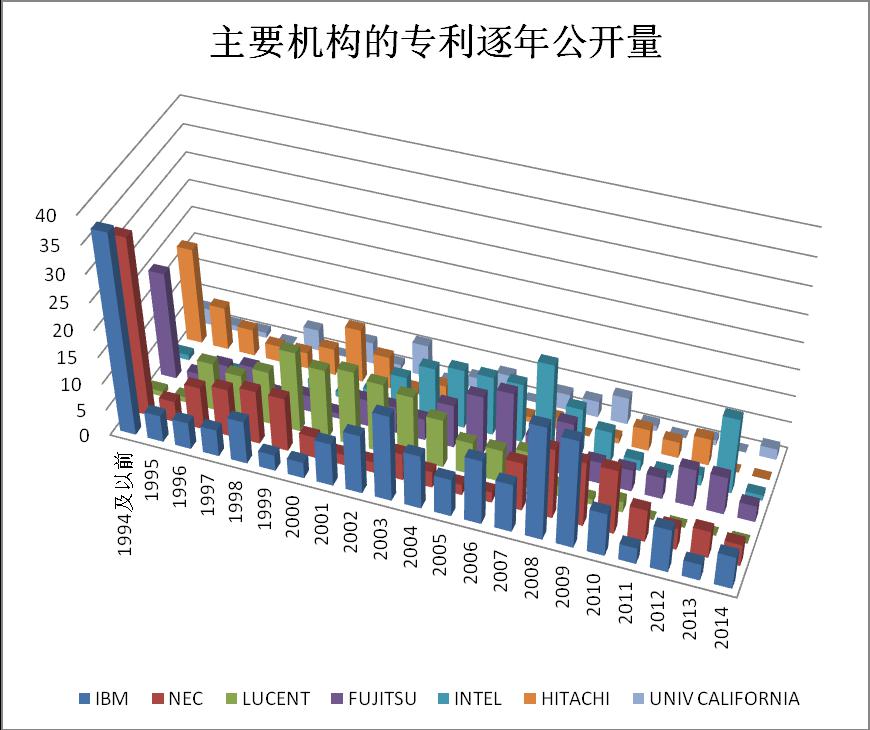 三等奖-从信息利用角度看产学研究结合中的高校与企业的信息交互5.jpg