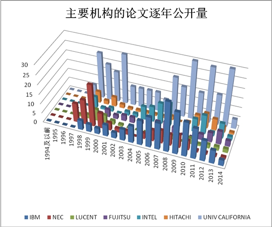 三等奖-从信息利用角度看产学研究结合中的高校与企业的信息交互6.jpg