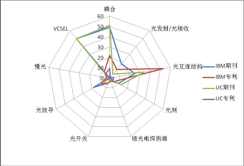 三等奖-从信息利用角度看产学研究结合中的高校与企业的信息交互7.jpg