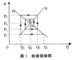 图1-收敛型蛛网.jpg