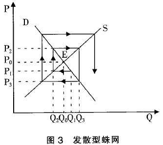 图3-发散型蛛网.jpg