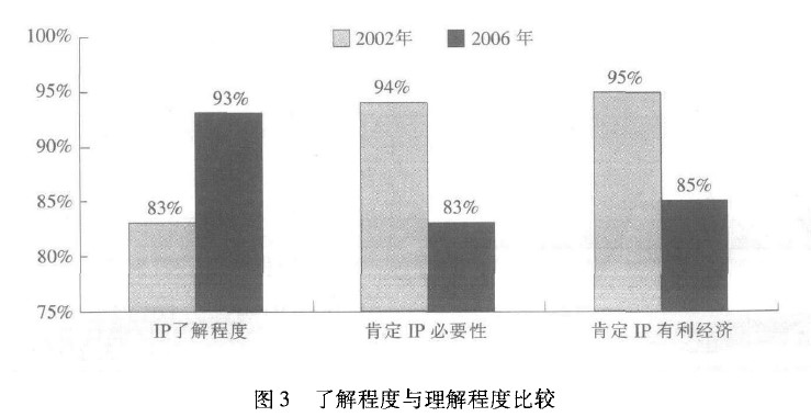 3-了解程度与理解程度比较.jpg