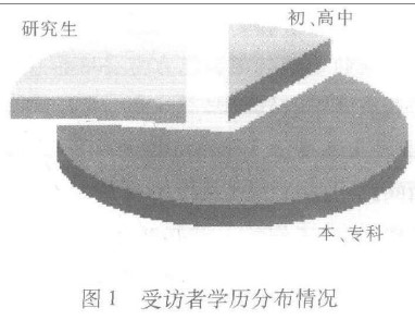 1-受访者学历分布情况.jpg