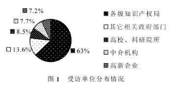 图片1受访单位分布情况.jpg